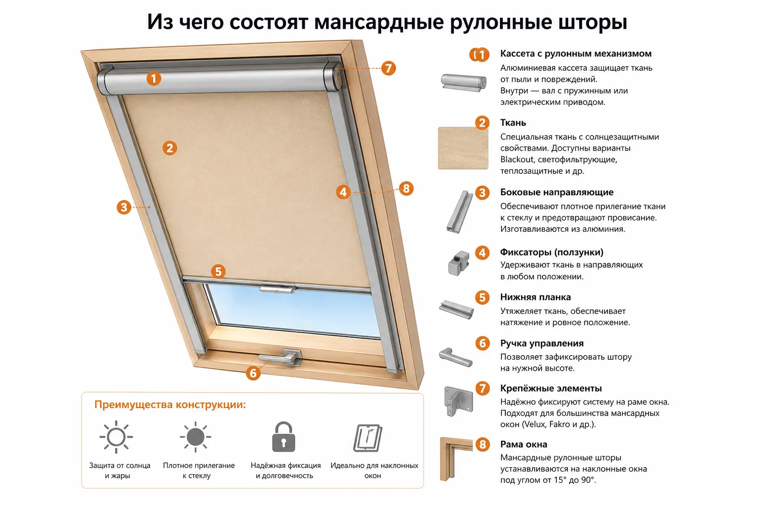 Схема мансардной рулонной шторы